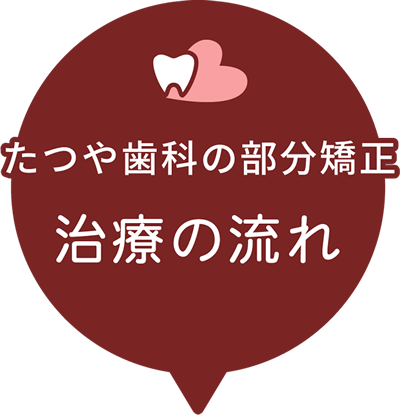 たつや歯科の部分矯正 治療の流れ